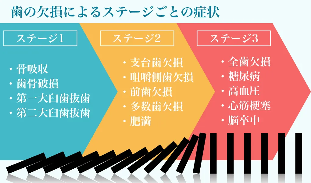 まずはあなたのお悩みをお聞かせください
